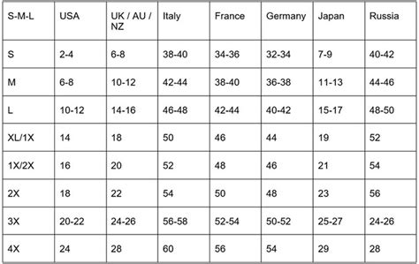 Clothing & Shoe Size Conversion Charts